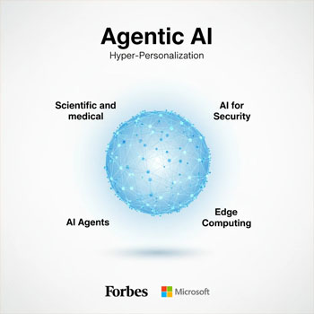 تصویر مفهومی Agentic AI و نقش آن در شخصی‌سازی، امنیت، پزشکی و Edge Computing